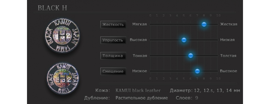 Наклейка для кия Kamui Black диам. 12 мм, Hard, Medium, Soft, Super Soft