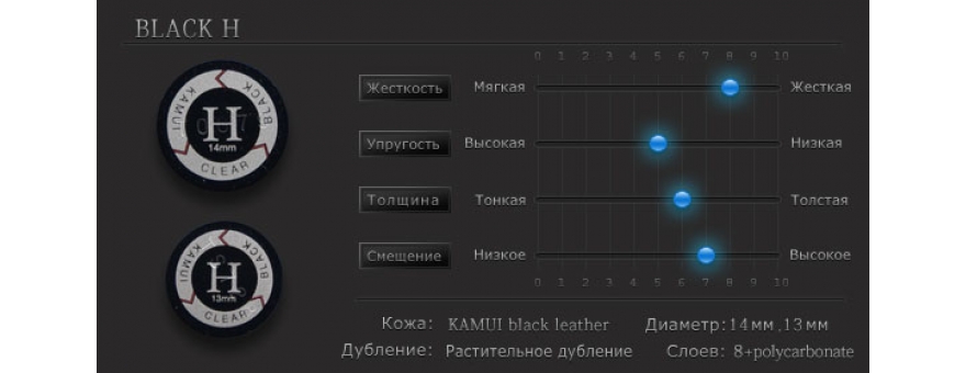 Наклейка для кия Kamui Clear Black диам. 13, 14 мм