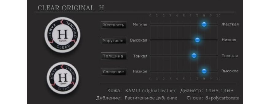 Наклейка для кия Kamui Clear Original диам. 13, 14 мм, Hard, Medium, Soft, Super