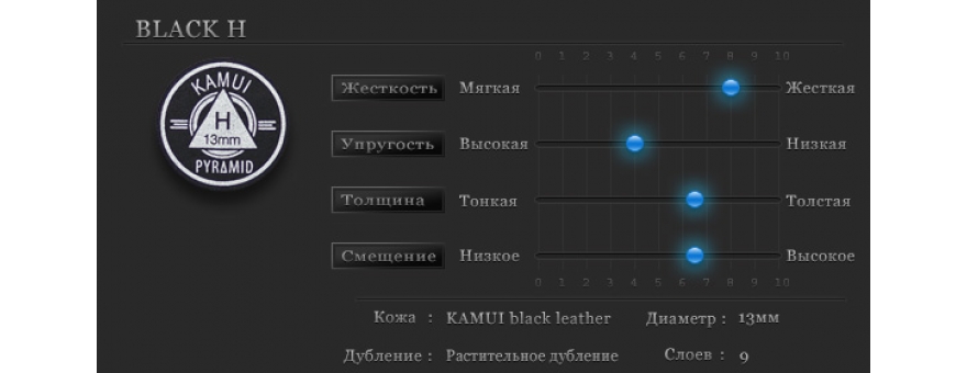 Наклейка для кия Kamui pyramid black 13 мм Hard, Medium, Soft, Super Soft