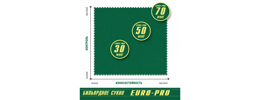 Сукно Euro Pro 30 Yellow Green